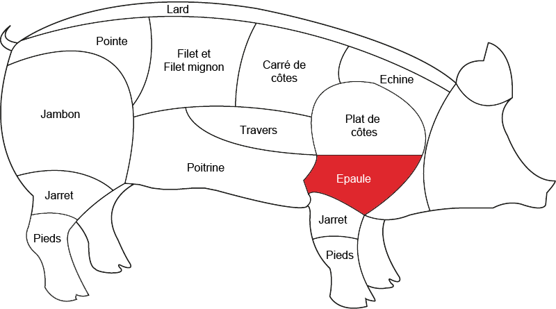 Epaule de porc