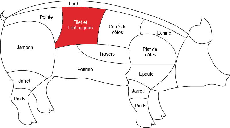 Filet de porc