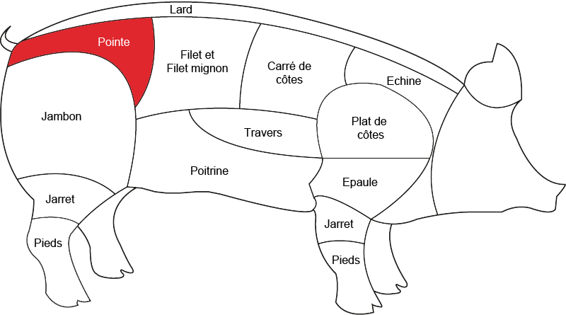 Pointe de filet de porc