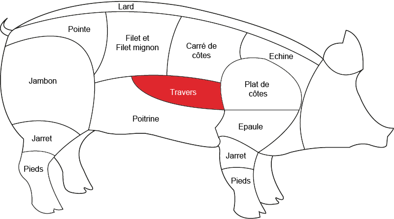 Travers de porc