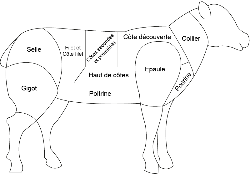 Abats d'agneau