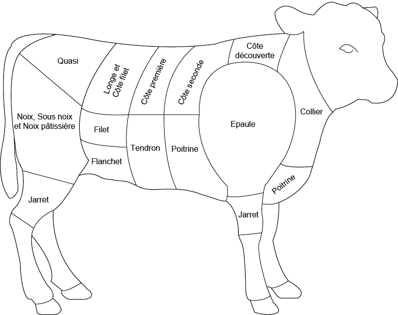 Abats de veau